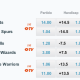 Apuestas NBA