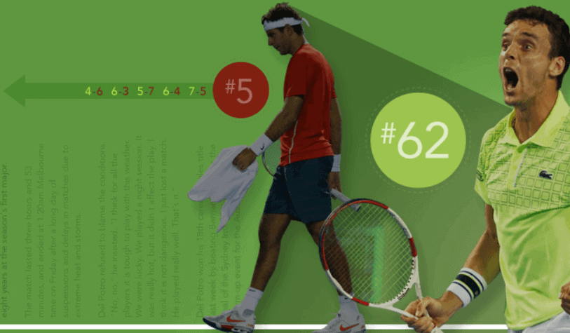 estrategias apuestas tenis